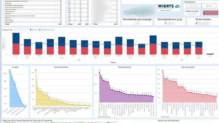 power-bi